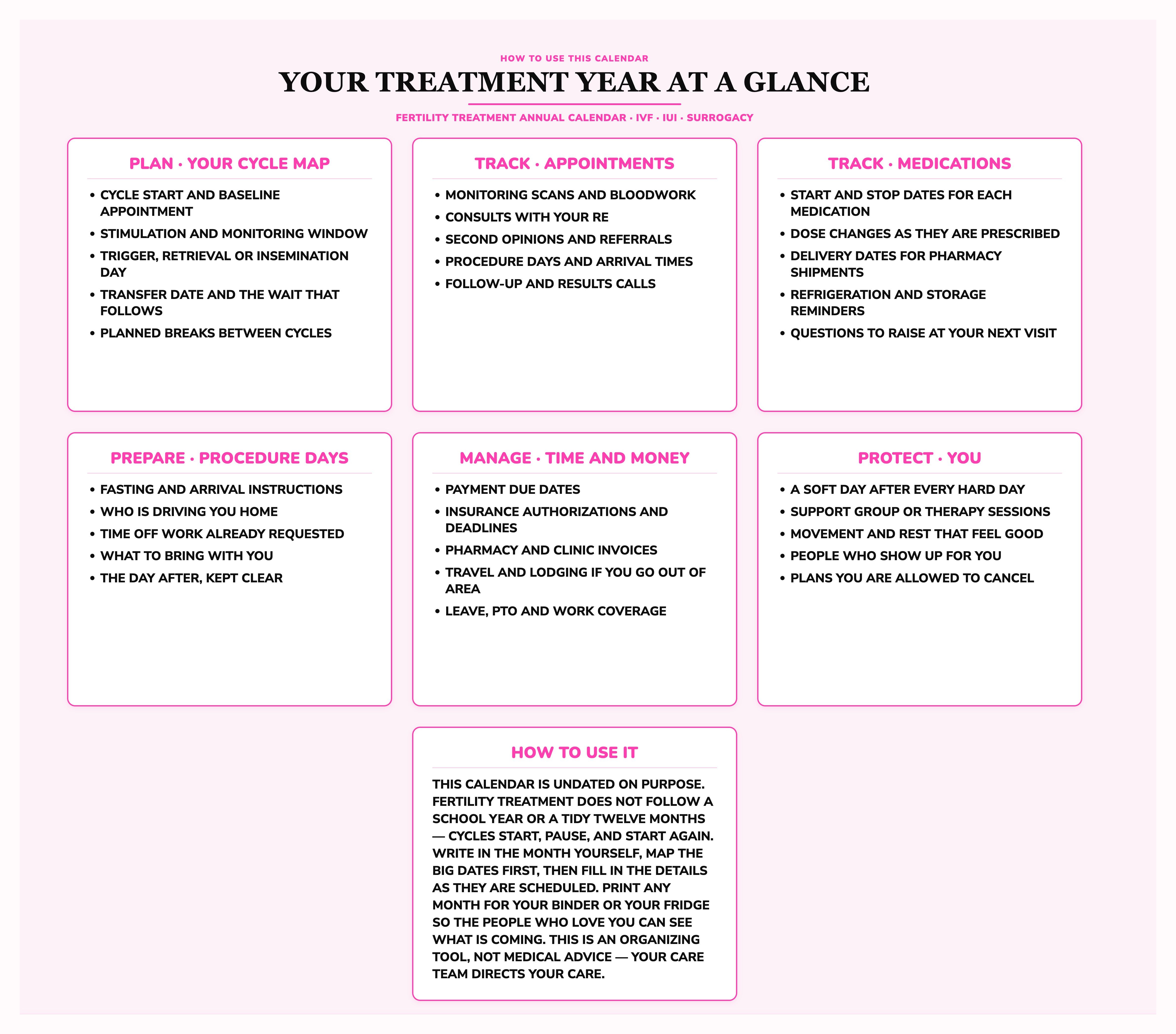Fertility Treatment Annual Calendar planning guidance card showing cycle start, baseline appointment, stimulation and monitoring window, trigger, retrieval or insemination day, transfer date and planned breaks