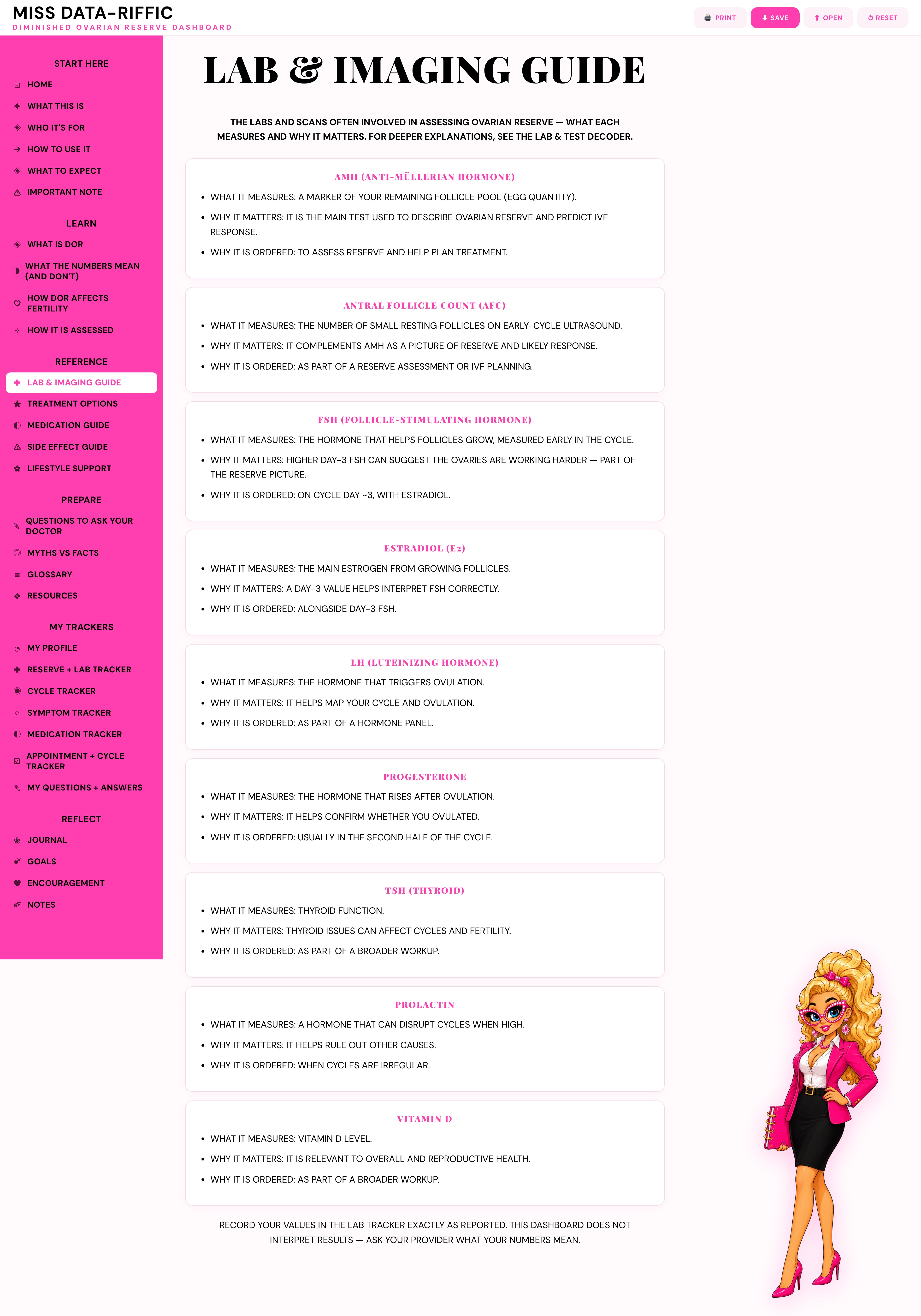 MISS DATA-RIFFIC DIMINISHED OVARIAN RESERVE DASHBOARD