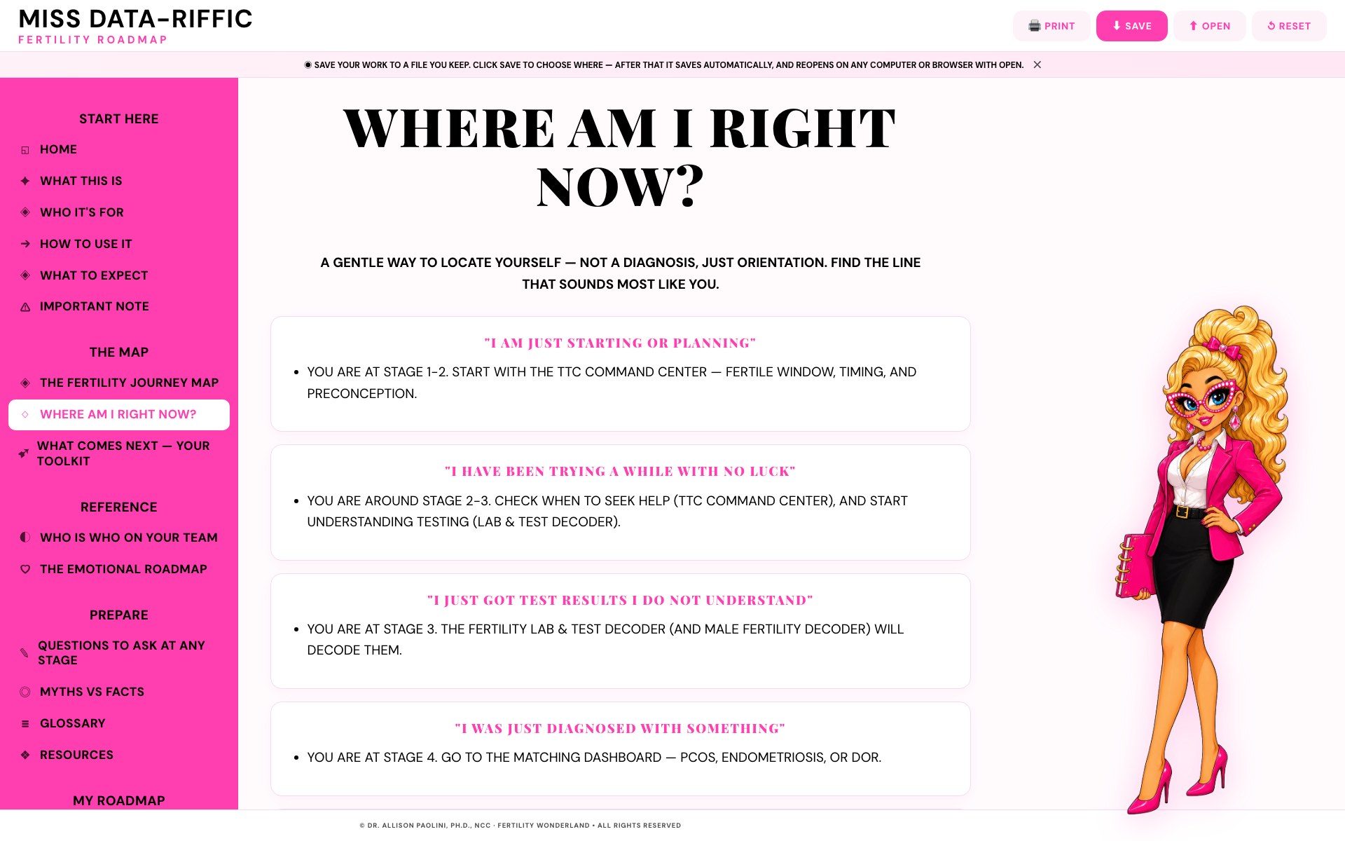 MISS DATA-RIFFIC FERTILITY ROADMAP